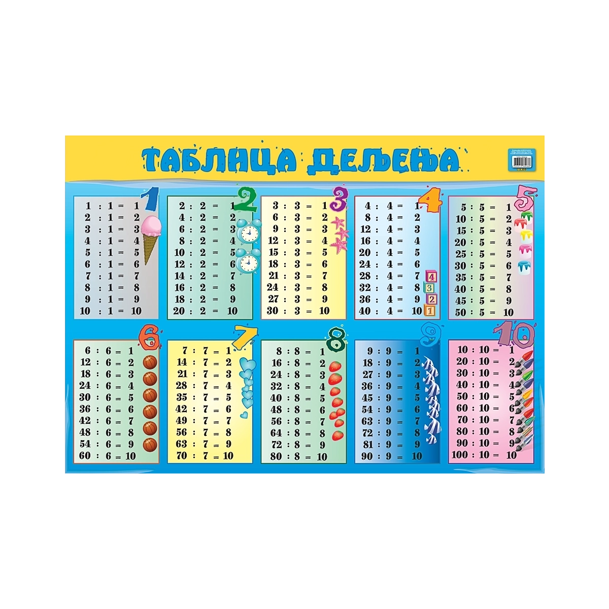 Poster TABLICA DELJENJA B2