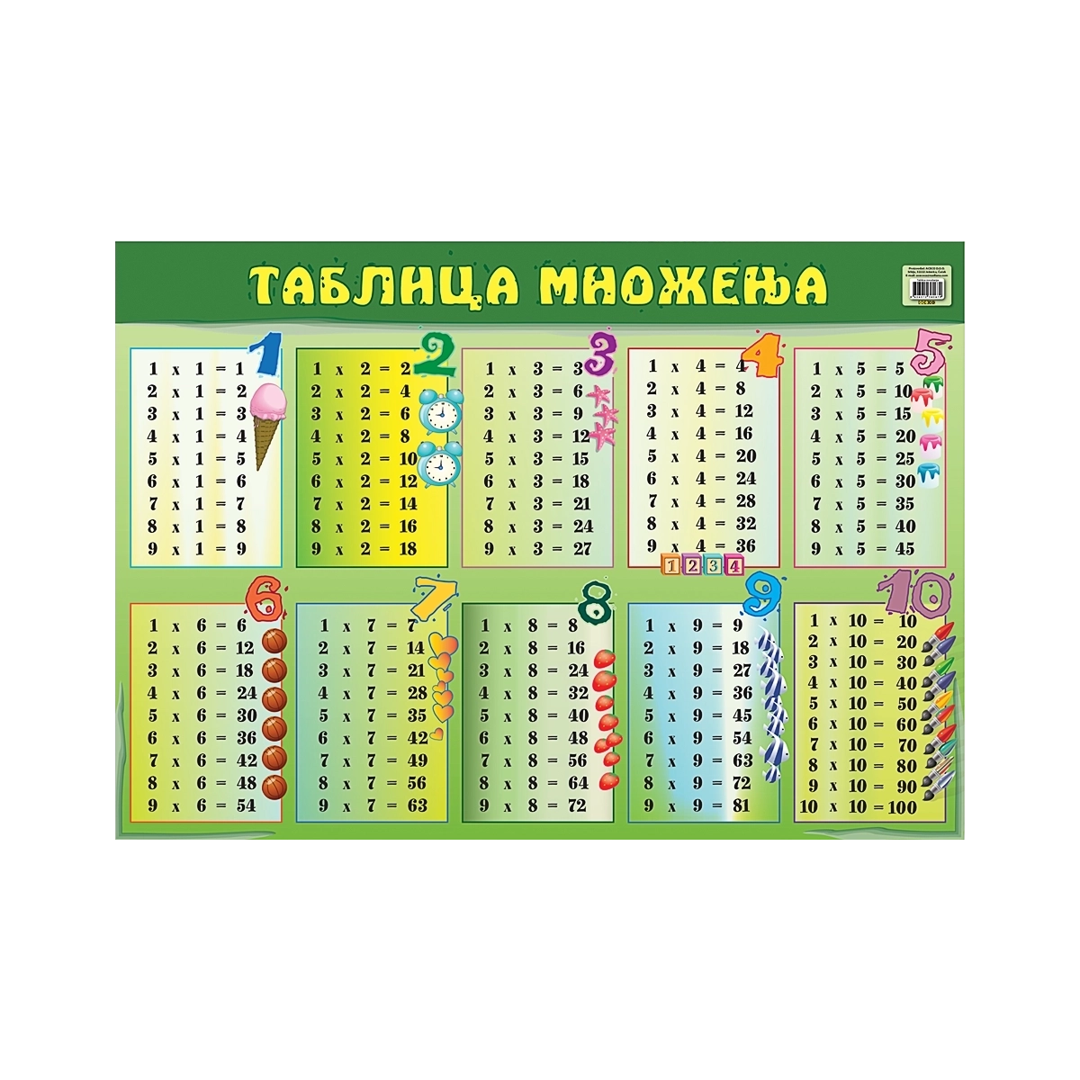 Poster TABLICA MNOŽENJA B2